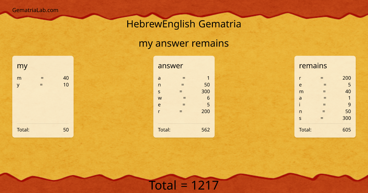 my answer remains in hebrewEnglish Gematria